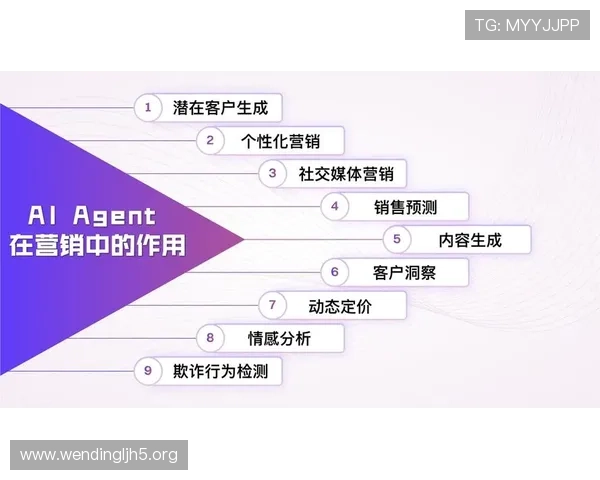 问鼎网页营销攻略：实现高效转化的成功之道