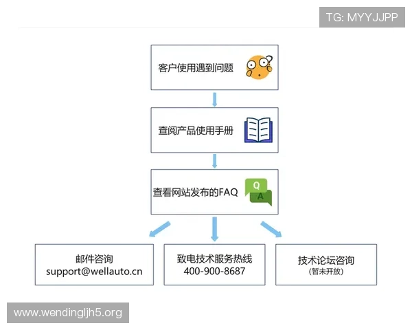 问鼎app官网进入遇到问题怎么办?常见问题解决方案与技术支持指南
